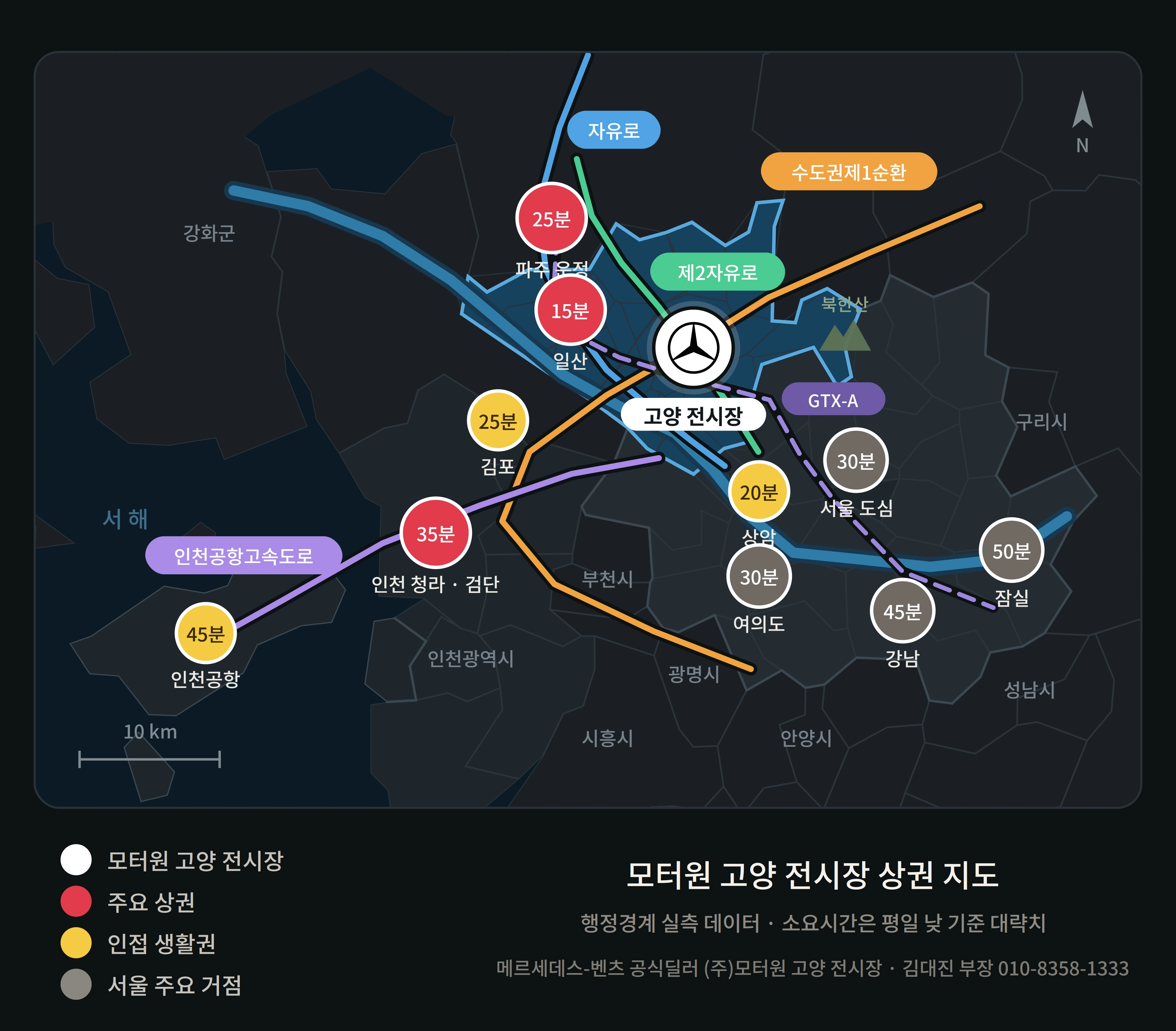 모터원 고양 전시장 상권 지도, 일산 15분 상암 20분 파주 운정과 김포 25분 서울 도심과 여의도 30분 인천 청라 검단 35분 강남과 인천공항 45분 잠실 50분